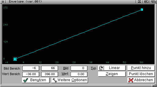 Rotate Effekt Variable Envelope