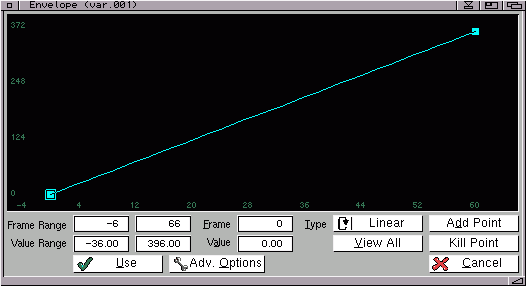 Rotate Effect Variable Envelope